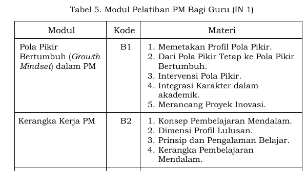 Pembelajaran Mendalam