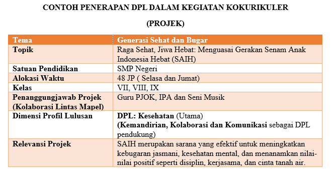 Penerapan Kokukuler