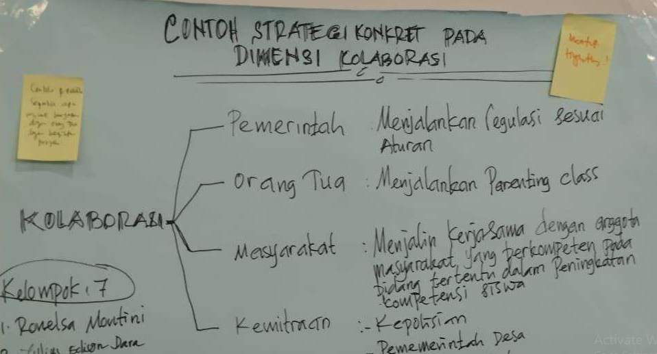 Contoh Konkrit DPL
